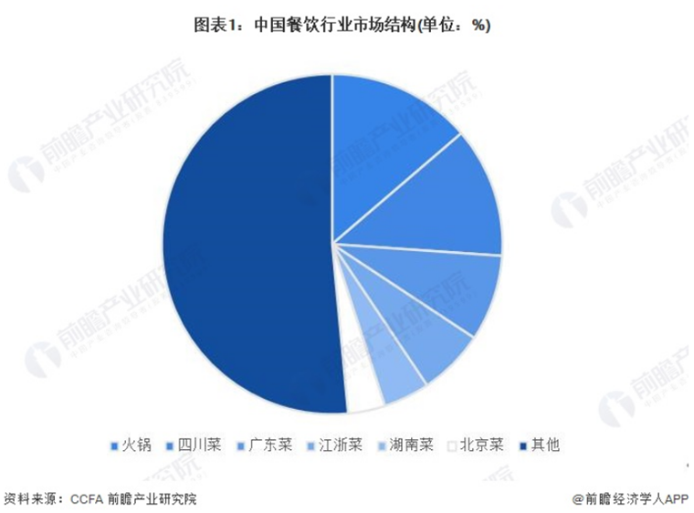 CNN最新世界美食榜单：中国第二第一竟是