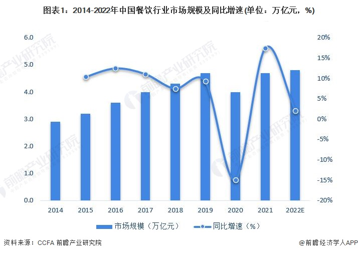 CNN最新世界美食榜单：中国第二第一竟是(图2)