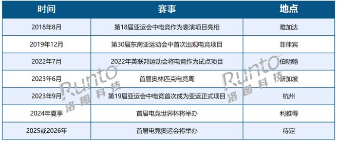 从品牌联姻电竞职业联赛看电竞显示器的市场现状和前景(图2)