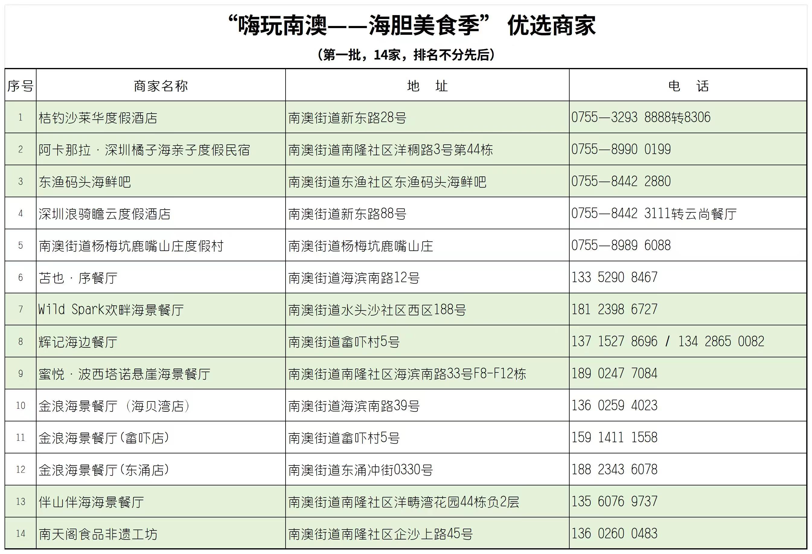 深圳南澳海胆美食季开启！第一批14家优选商家等你来尝鲜(图3)
