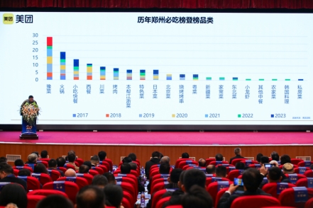 以鲤鱼为媒全球餐饮人齐聚郑州共话新豫菜(图6)