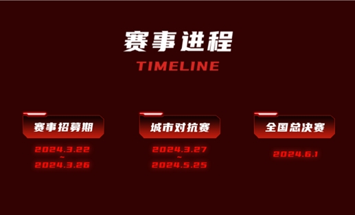 青春涌动Lexar雷克沙2024高校电竞挑战赛火热开启！(图4)