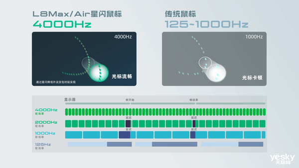 2024星闪联盟峰会拉开序幕机械师星闪外设全家桶闪耀展厅(图6)