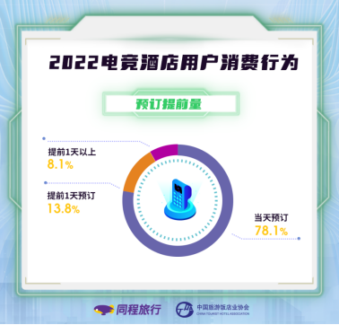 2022电竞酒店市场研究报告：2023年国内电竞酒店将突破2万家(图3)
