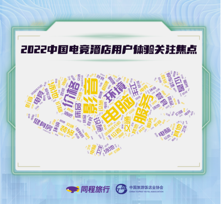 2022电竞酒店市场研究报告：2023年国内电竞酒店将突破2万家(图4)