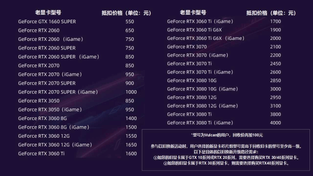 七彩虹品牌日送大礼:现在买显卡一周内可以旧换新(图2)
