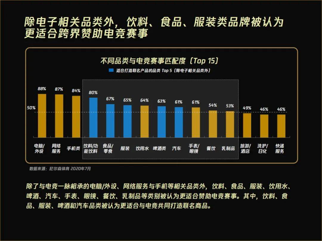 电子竞技:饮料品牌的营销价值洼地(图2)