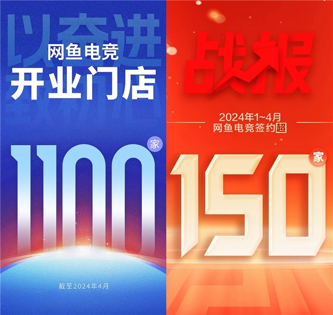 网鱼电竞1100家门店达成软硬件服务升级提升业绩增速(图2)