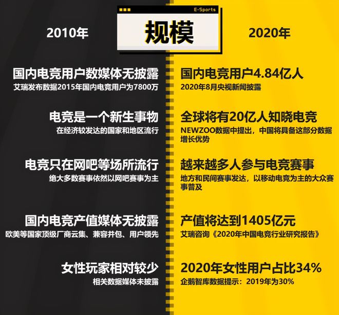 电子竞技又获青睐：又有一家品牌与LOL知名战队达成合作