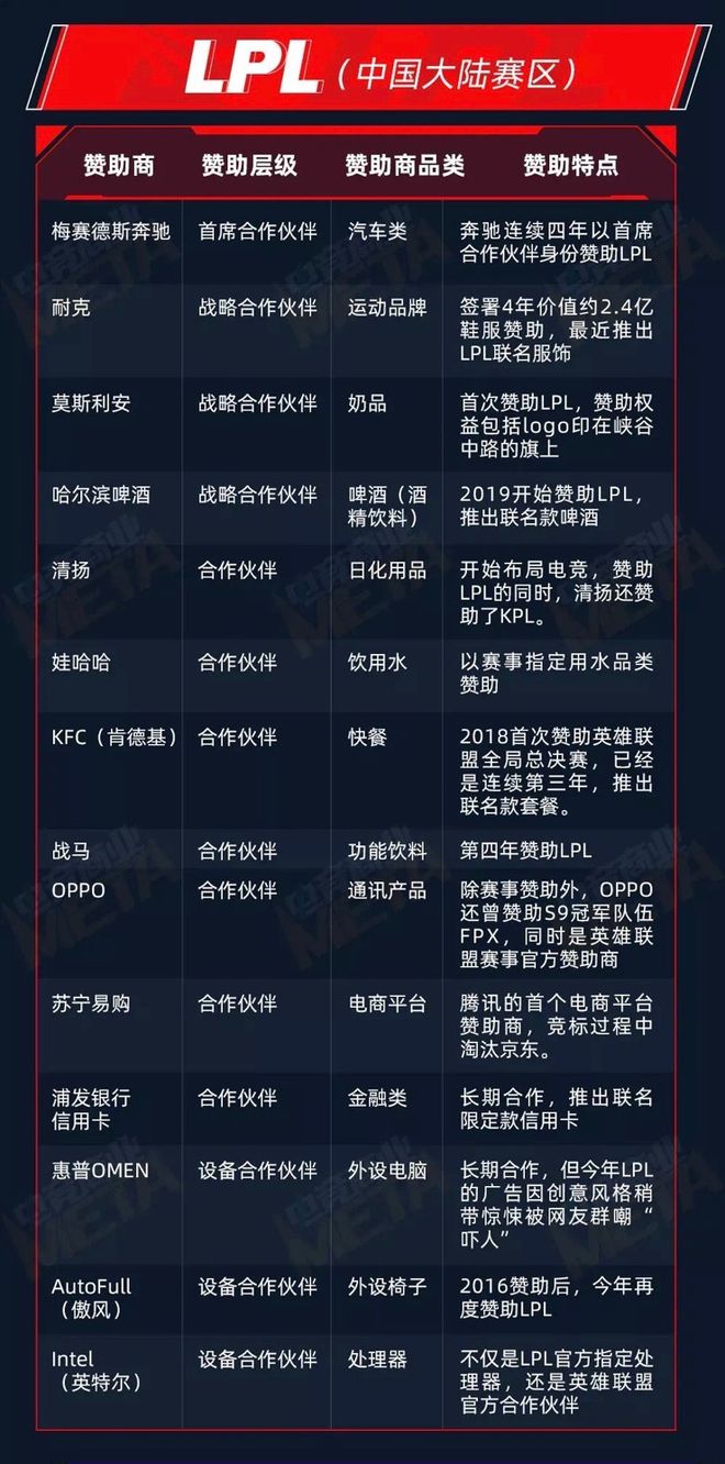 电子竞技又获青睐:又有一家品牌与LOL知名战队达成合作(图2)