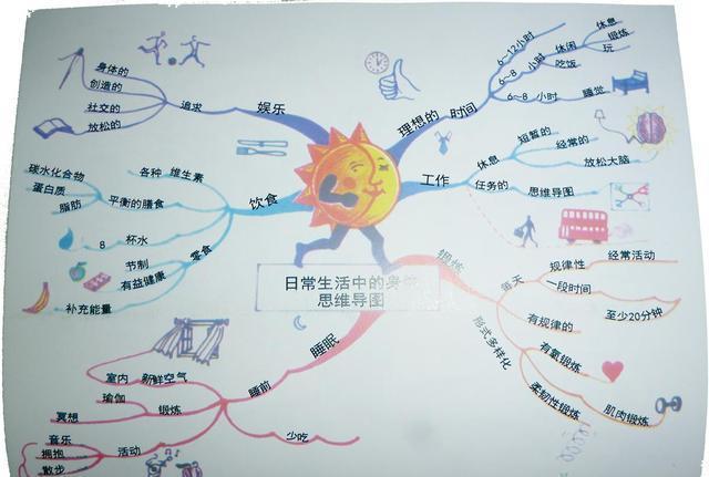 如何从饮食上激发孩子身体潜能？3张思维导图讲明白家长可收藏
