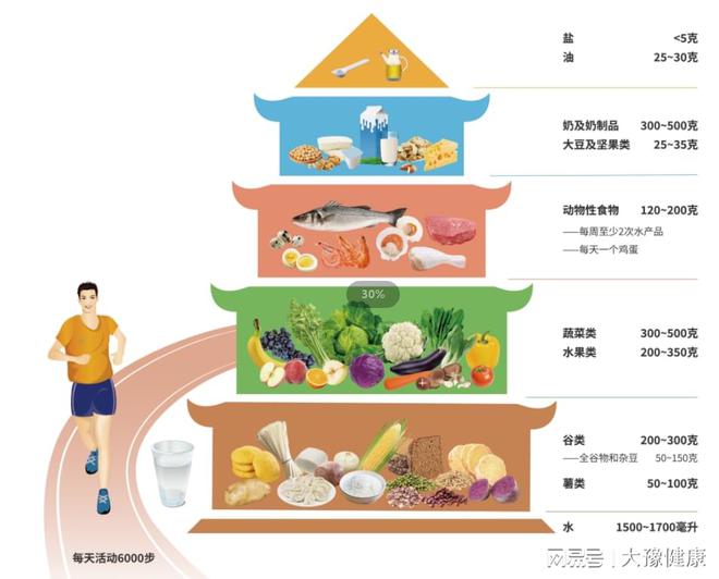 12320直播间：吃的健康吃的营养您有一份健康饮食宝典请查收(图2)