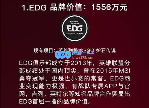 电竞品牌价值排行
