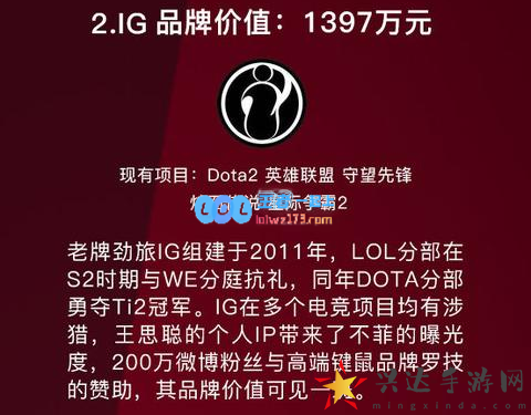 电竞品牌价值排行(图2)