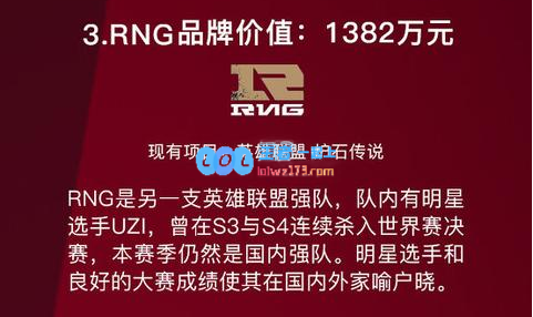 电竞品牌价值排行(图3)