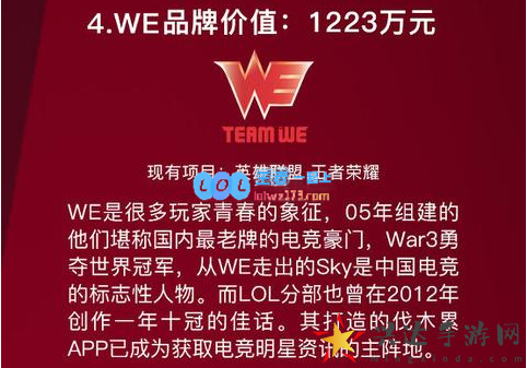 电竞品牌价值排行(图4)