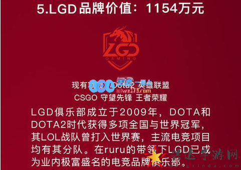 电竞品牌价值排行(图5)