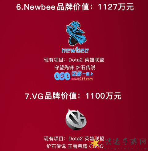 电竞品牌价值排行(图6)