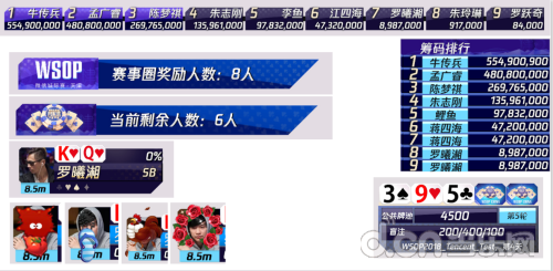 德扑开拓者：WSOPCHINA的电竞之路(图3)