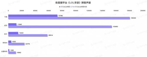 《中国游戏行业盘点洞察数据报告》7月刊发布游戏直播总时长创历史新高(图13)