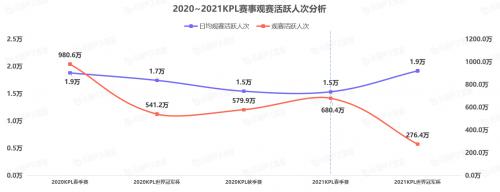 《中国游戏行业盘点洞察数据报告》7月刊发布游戏直播总时长创历史新高(图22)