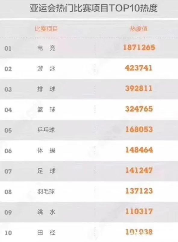 “耐克黑”大战“阿迪白”谁是电竞营销顶流?(图5)