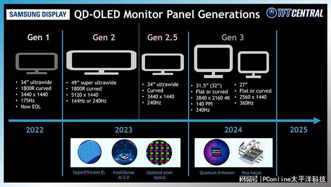 古希腊掌管电竞体验的神!OLED+2K360HzEvnia27M2N8500评测 古希腊掌管电竞体验的神!OLED+2K360HzEvnia27M2N8500评测