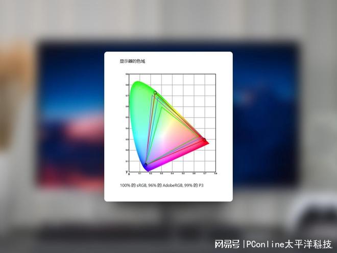古希腊掌管电竞体验的神！OLED+2K360HzEvnia27M2N8500评测(图22)