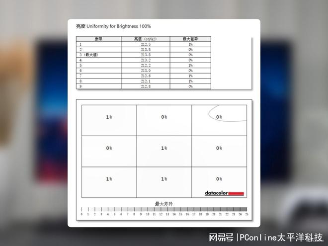 古希腊掌管电竞体验的神！OLED+2K360HzEvnia27M2N8500评测(图26)
