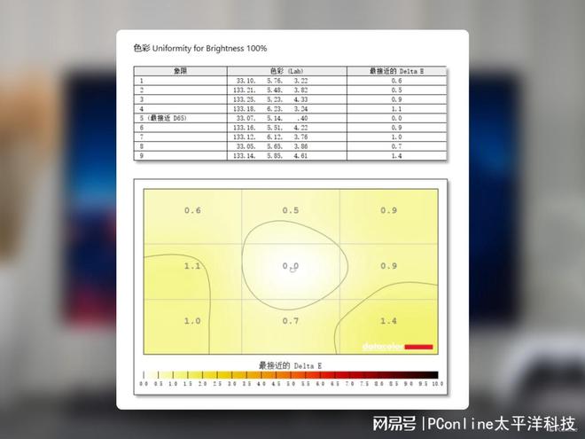 古希腊掌管电竞体验的神！OLED+2K360HzEvnia27M2N8500评测(图24)