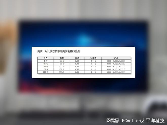 古希腊掌管电竞体验的神！OLED+2K360HzEvnia27M2N8500评测(图28)