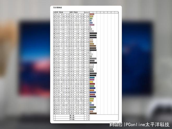 古希腊掌管电竞体验的神！OLED+2K360HzEvnia27M2N8500评测(图33)