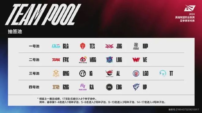 电竞这艘大船腾讯要踢人下海了