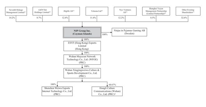 赌王之子创办！这家公司赴美冲刺“中国电竞第一股”(图2)