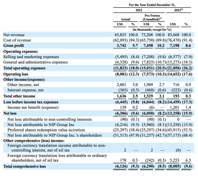赌王之子创办！这家公司赴美冲刺“中国电竞第一股”(图4)