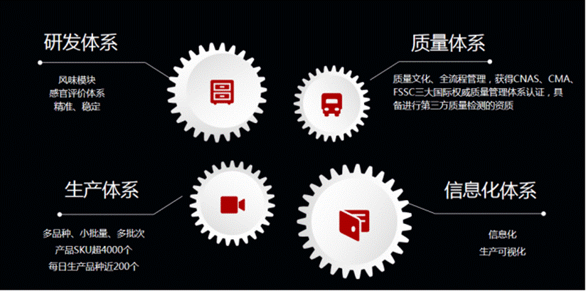 圣恩30年“味道”坚守助力中国餐饮品牌发展(图6)