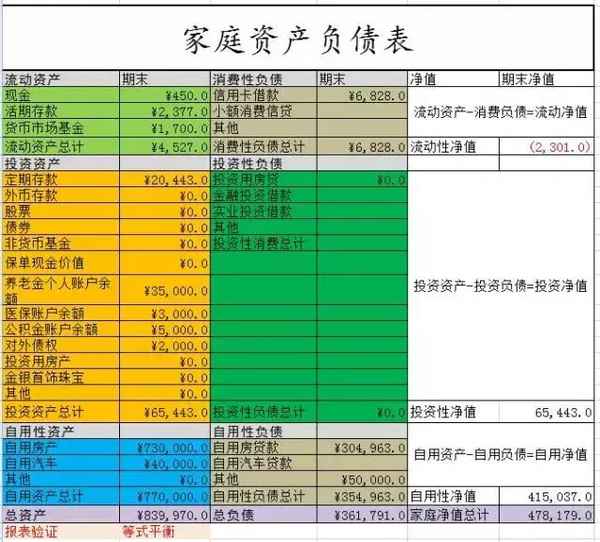 七姐财经_七姐美食