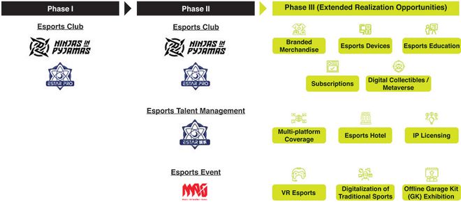 何猷君冲刺“中国电竞第一股”(图4)