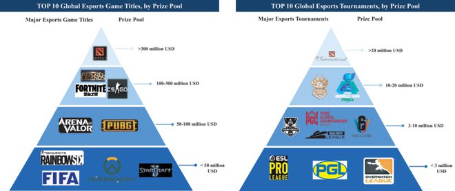 何猷君冲刺“中国电竞第一股”(图3)