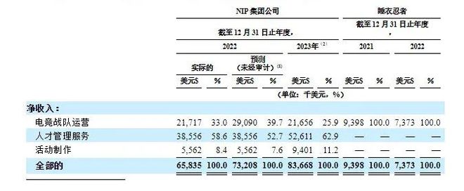 何猷君冲刺“中国电竞第一股”(图5)