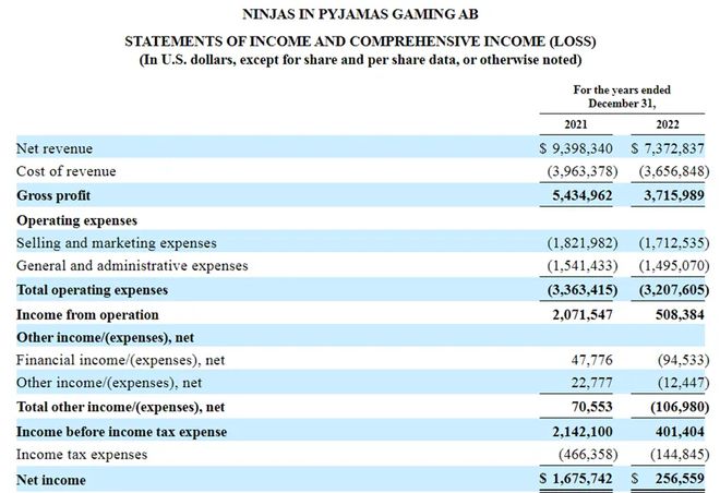 何猷君冲刺“中国电竞第一股”(图6)