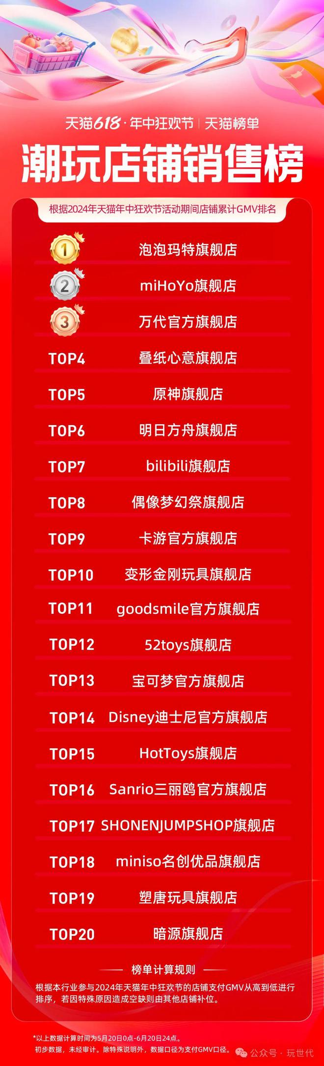 铁打的618流水的品牌(图2)