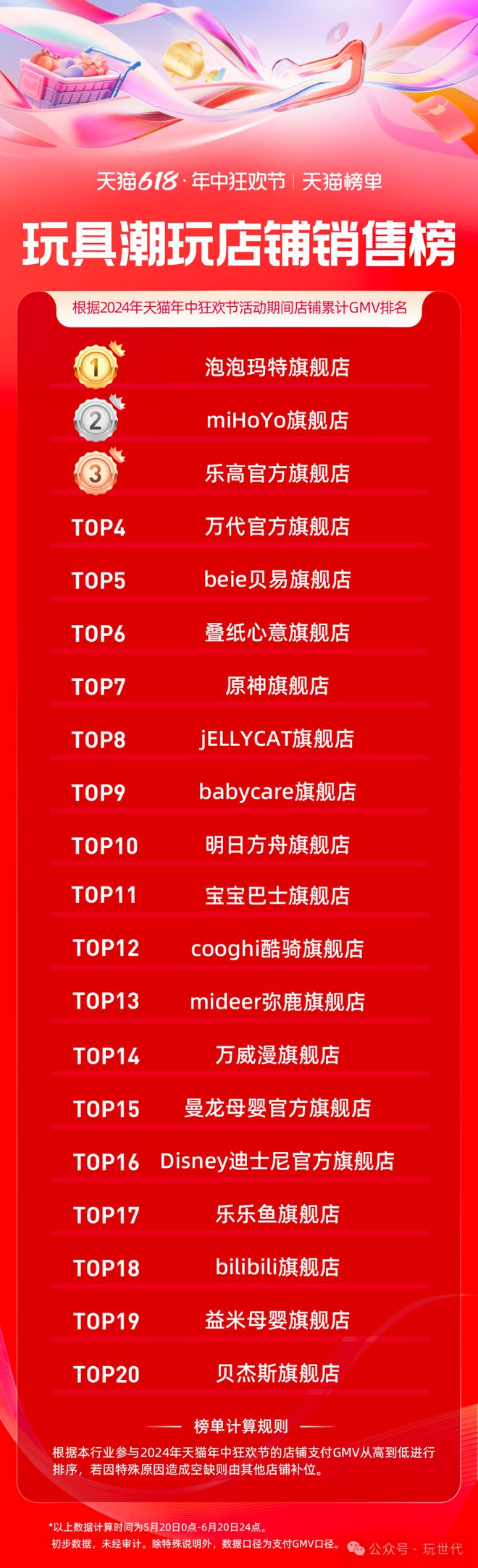 铁打的618流水的品牌 铁打的618流水的品牌