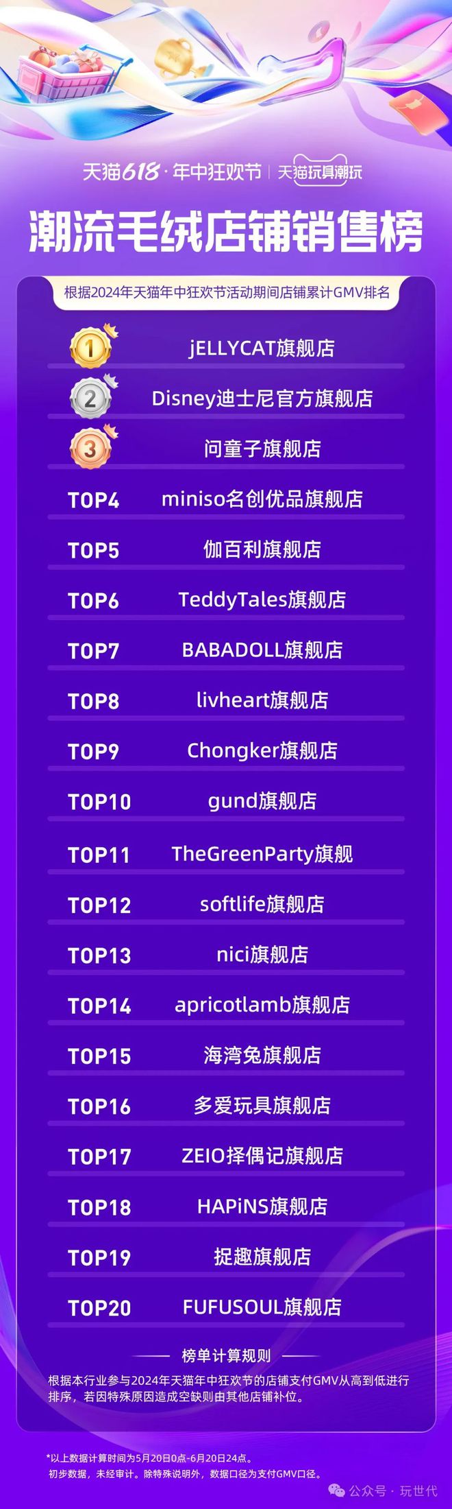 铁打的618流水的品牌(图3)