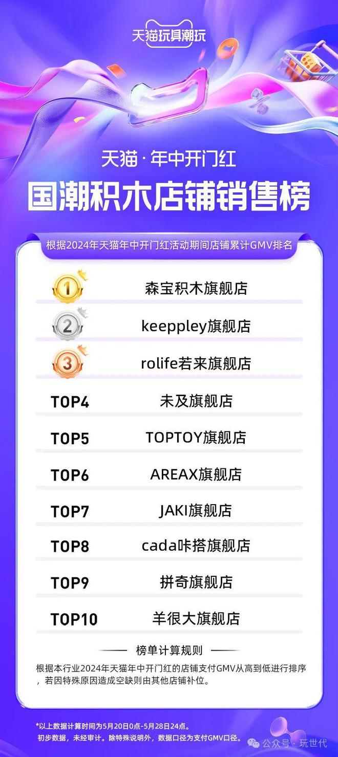 铁打的618流水的品牌(图4)