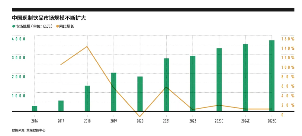 卷完价格之后餐饮还能卷什么 卷完价格之后餐饮还能卷什么