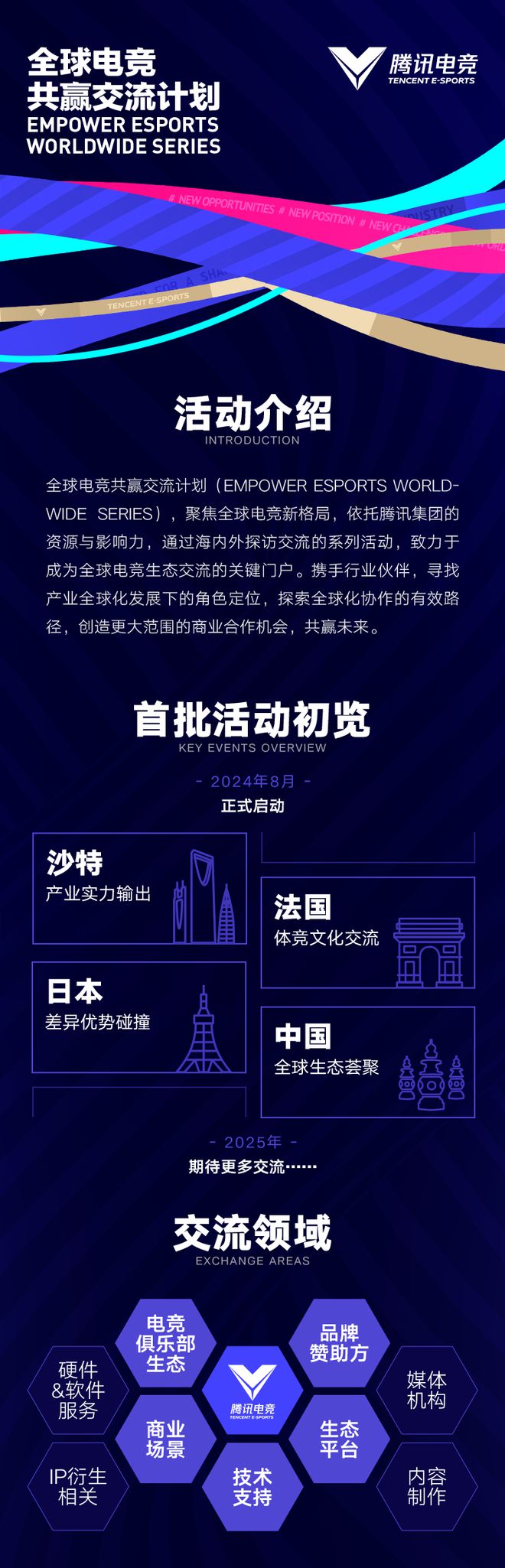 腾讯电竞发布全球电竞共赢交流计划进入沙特、法国、日本交流(图2)