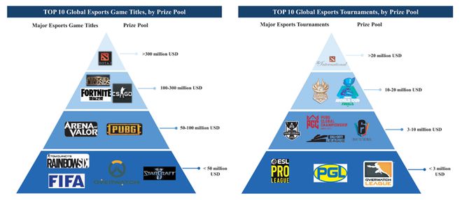 何猷君冲刺IPO「中国电竞第一股」要来了?(图2)