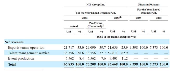 何猷君冲刺IPO「中国电竞第一股」要来了?(图4)