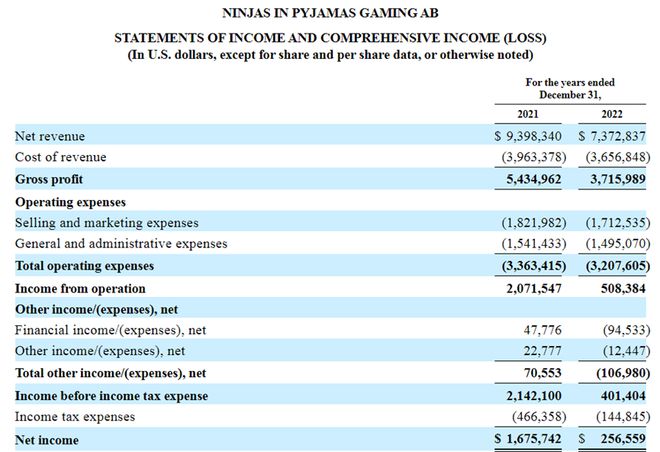 何猷君冲刺IPO「中国电竞第一股」要来了?(图7)